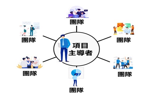 梵桓管理顧問企業社的最新公告圖片